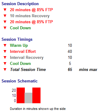 FTP Development