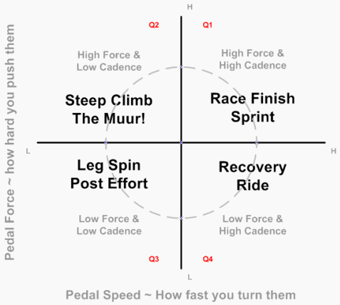 pedal matrix