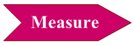 measure