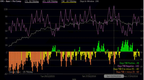 pmc chart