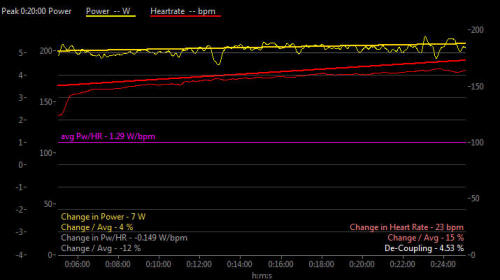 decoupling