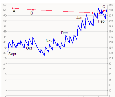 tracking ctl