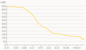 Flamme Rouge 2003/4 Power Readings