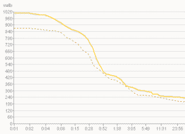 Flamme Rouge Cycling Peaks Chart
