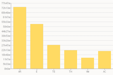 Flamme Rouge Cycling Peaks Chart