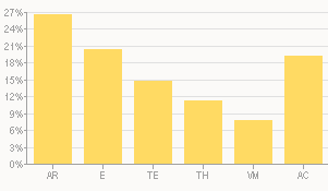 Flamme Rouge Cycling Peaks Chart