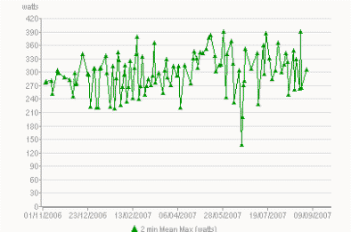 Flamme Rouge Cycling Peaks Chart