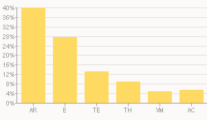 Flamme Rouge Cycling Peaks Chart