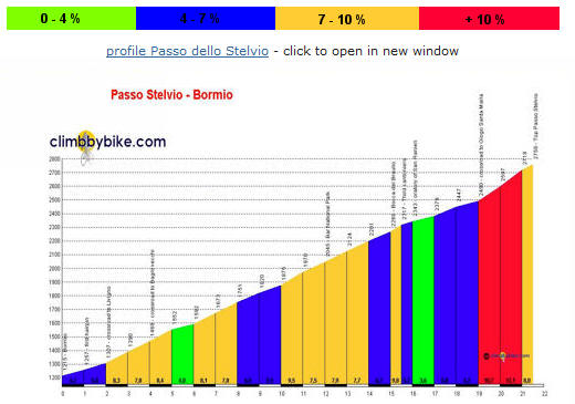 stelvio  ~ climbbybike.com