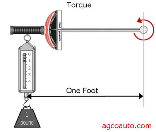 torque