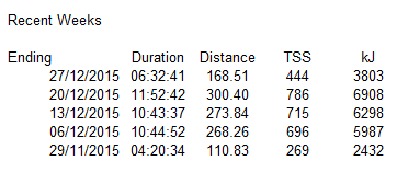 tss numbers