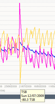 ventoux TSB