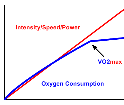 vo2max chart