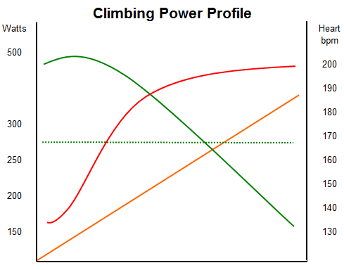 power climbing