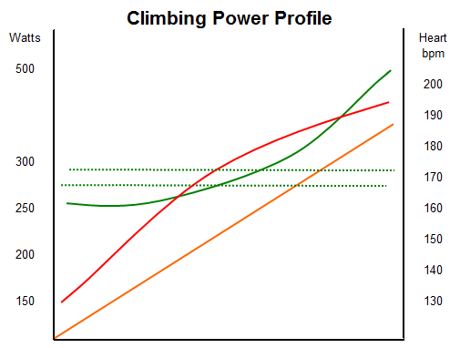 power climb