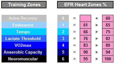 hr zones