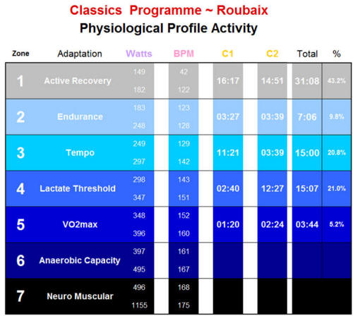 roubaix